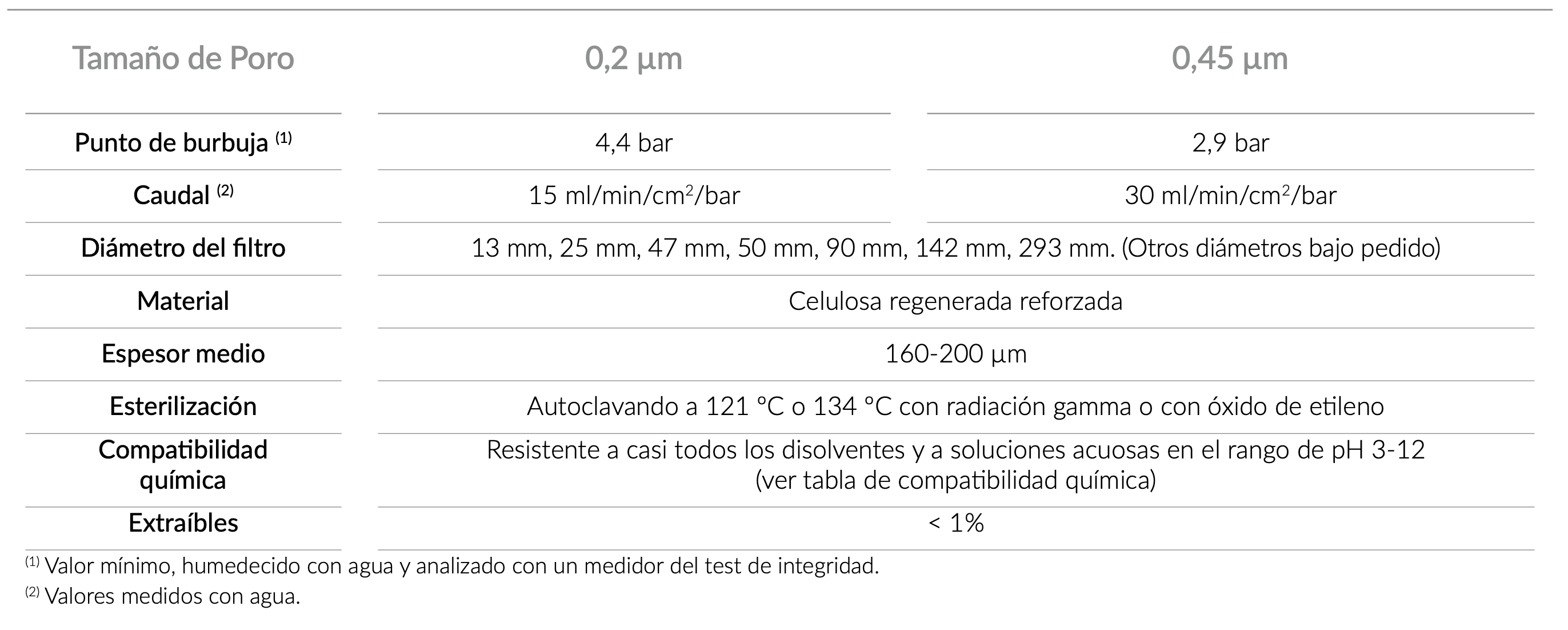 technical_specifications